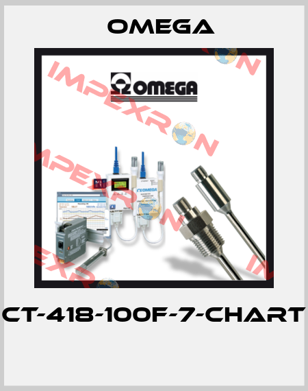 CT-418-100F-7-CHART  Omega