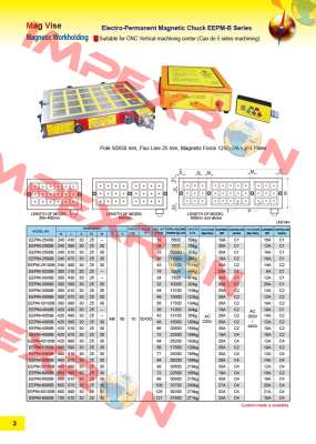 EEPM-3040B-220V ECE-Earth Chain